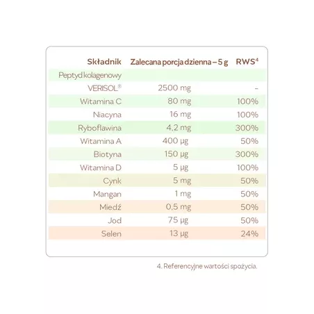 Reme Kolagen Formuła Piękna truskawka-opuncja 150g (data ważności 24.02.2025 r.) suplementy na skórę włosy i paznokcie USP ZD...