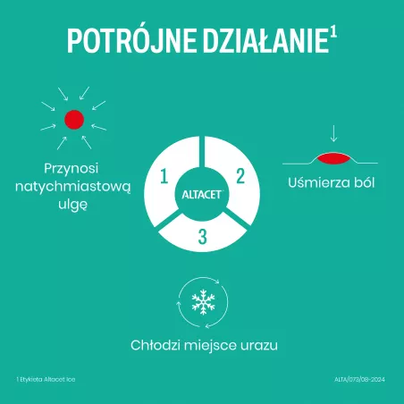 Altacet Ice spray x 130 ml ( data ważności 30.06.2026 ) stłuczenia i siniaki ICN POLFA RZESZÓW S.A.